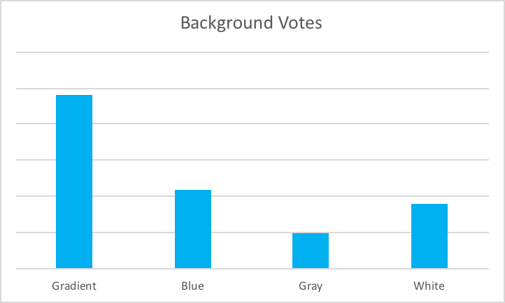 Graph of votes for background of new icon