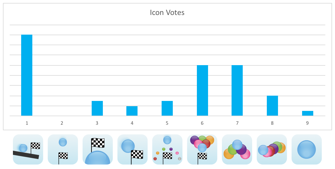 Graph of votes for new icon ideas